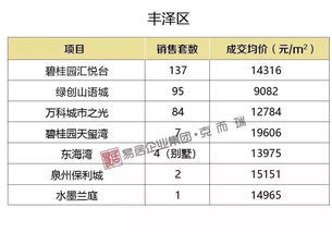 浙江鸭绒被批发价格一览表及案例分析