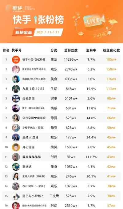快手直播无人问津？揭秘涨粉秘籍，让你直播人气爆棚！