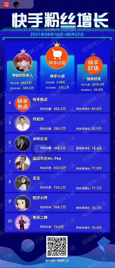 快手直播无人问津？揭秘涨粉秘籍，让你直播人气爆棚！