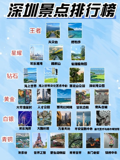 深圳摄影圣地大盘点，产品拍摄景点排行榜