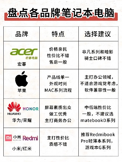 电脑品牌排行榜大起底，你的爱机上榜了吗？