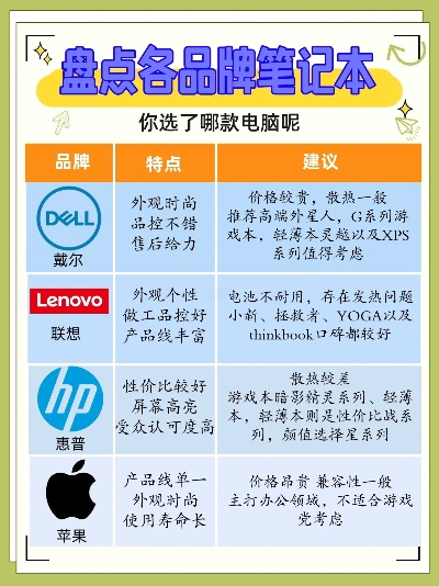 电脑品牌排行榜大起底，你的爱机上榜了吗？