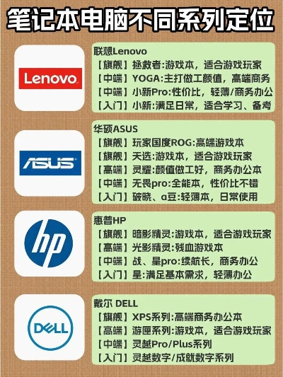 电脑品牌排行榜大起底，你的爱机上榜了吗？
