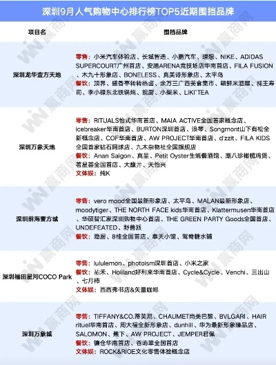 深圳内衣加盟店热门品牌推荐