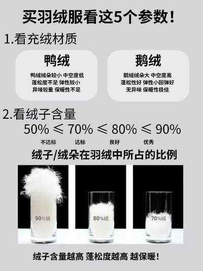 旗舰店鸭绒被大揭秘，品质生活，温暖如春，价格几何？
