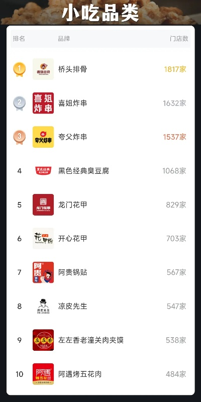 小吃店加盟品牌店推荐