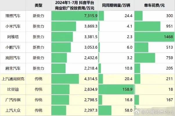 新能源车与传统车品牌大比拼，谁才是未来出行之星？