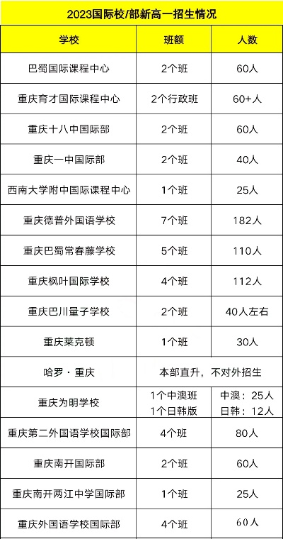 重庆视力保护加盟品牌大盘点