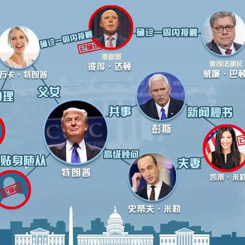 智慧监控，如何远程查看爱人的微信聊天记录