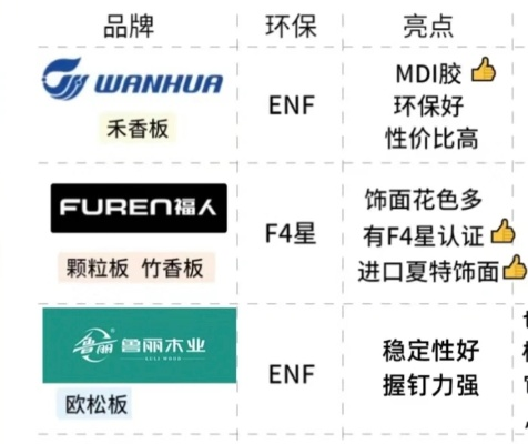 竹香板加盟品牌店汇总，探寻加盟新选择