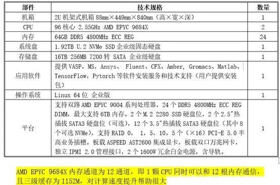 一台物理服务器价格揭秘，电脑界的豪华轿车