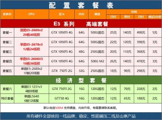 一台物理服务器价格揭秘，电脑界的豪华轿车