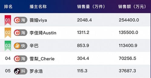 淘宝直播人气飙升指南，轻松吸引粉丝，玩转直播带货