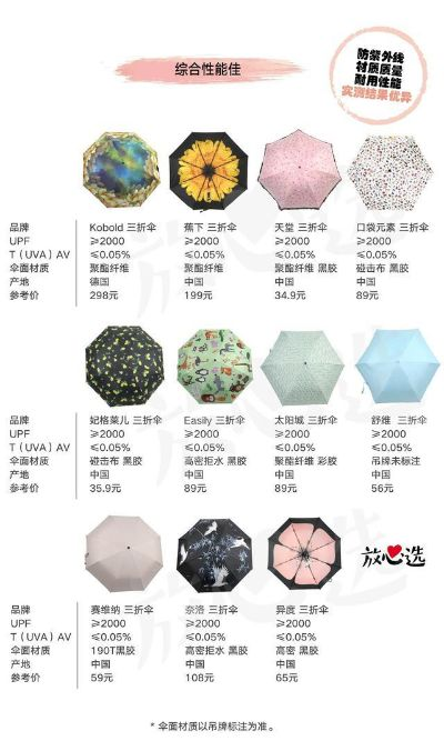 户外遮阳伞品牌排行榜，你值得拥有的夏日神器