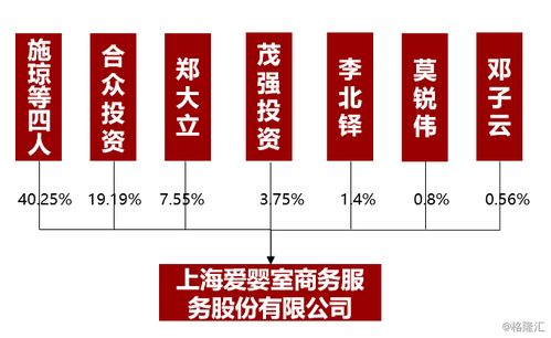 母婴品牌规模扩张的双刃剑