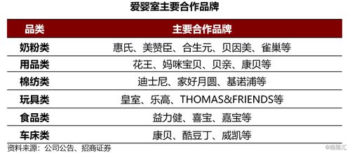母婴品牌规模扩张的双刃剑