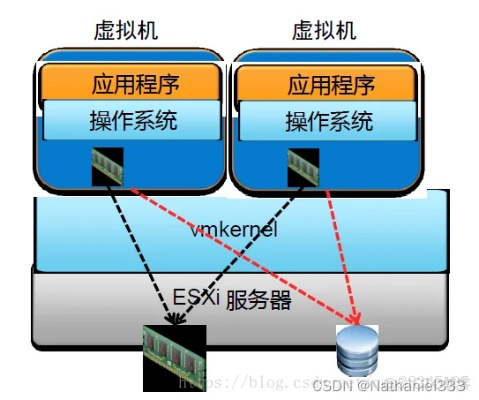 物理服务器配置对虚拟机性能的影响揭秘