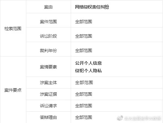 网上查开房记录 揭秘网络查房记录，隐私边界与法律风险