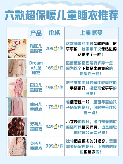 儿童保暖加盟商热门品牌推荐