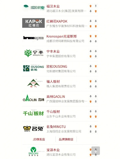 盘点十大木板材类商标图，品牌魅力一览无遗！
