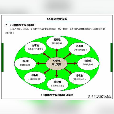 打造数字乡村新蓝图—构建数字乡村规划体系的实践与探索