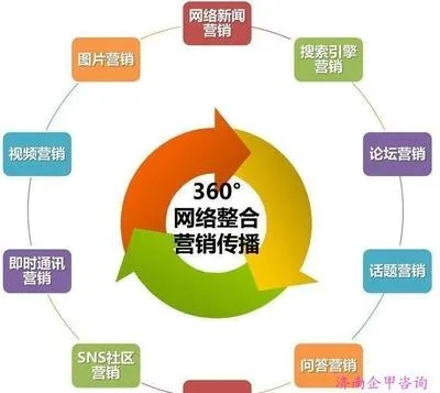 网站建设，开启您的网络营销新篇章！
