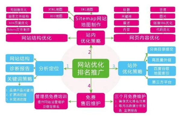 网站建设，开启您的网络营销新篇章！
