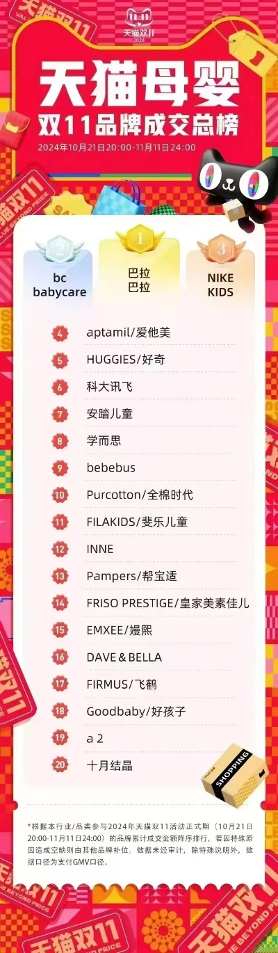 双11母婴品牌排行榜大揭秘