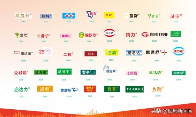 大牌医药品牌的力量