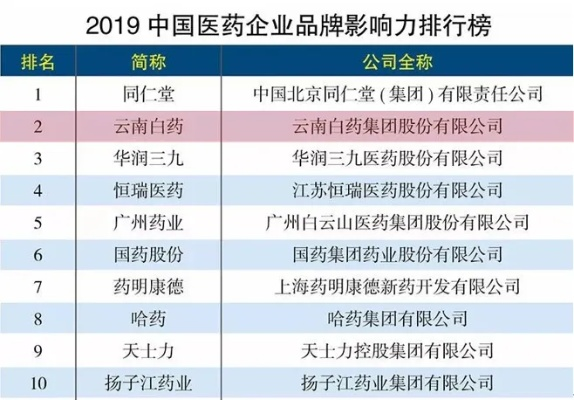 大牌医药品牌的力量