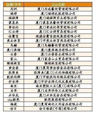 厦门零食品牌加盟热门品牌一览