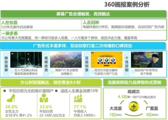 揭秘各大热门网站广告投放攻略，如何让你的广告精准触达目标用户