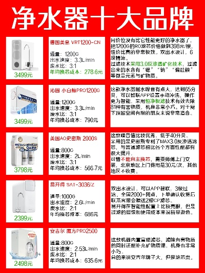广州净水器加盟品牌大盘点