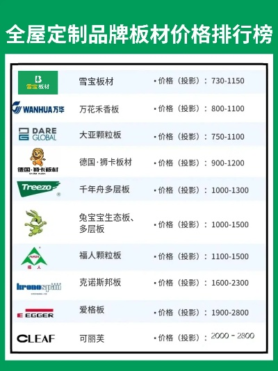 揭秘十大品牌厨柜板材价格大揭秘！价格表一览无遗！