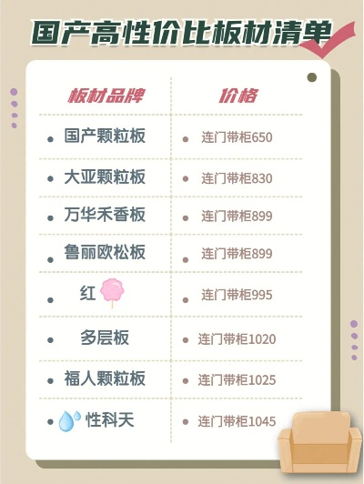 揭秘十大品牌厨柜板材价格大揭秘！价格表一览无遗！