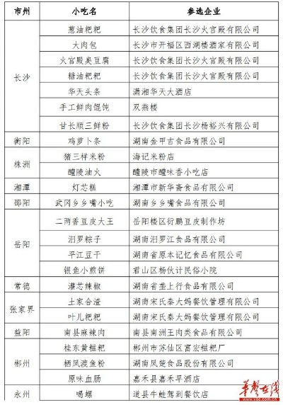 湖南加盟店小吃品牌大全