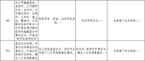 基层如何做好乡村振兴工作—面试题解答与案例分析