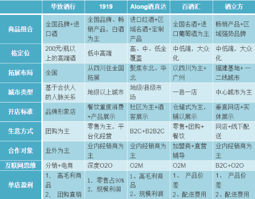 酒类加盟连锁店热门品牌推荐