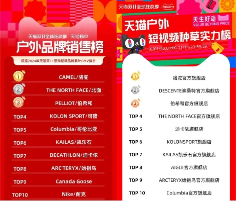 户外品牌销售排行榜，你钟情的品牌上榜了吗？