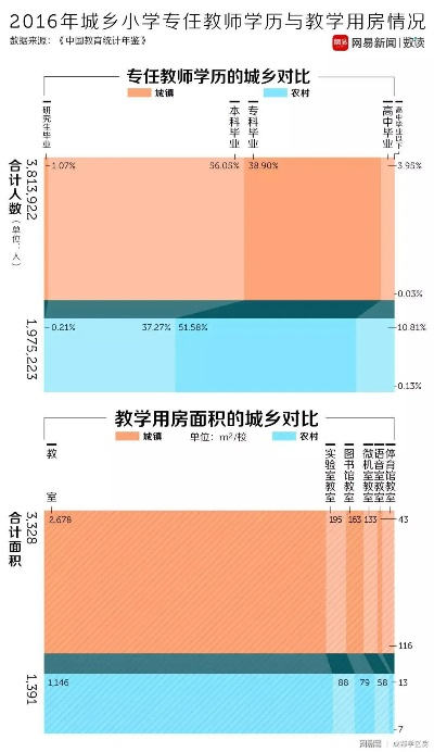 湖北乡村英语教师待遇现状及分析