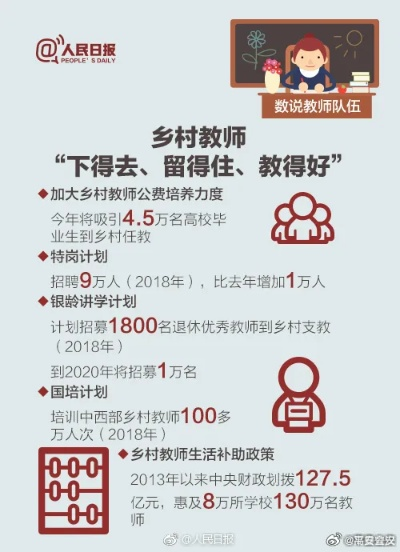 湖北乡村英语教师待遇现状及分析