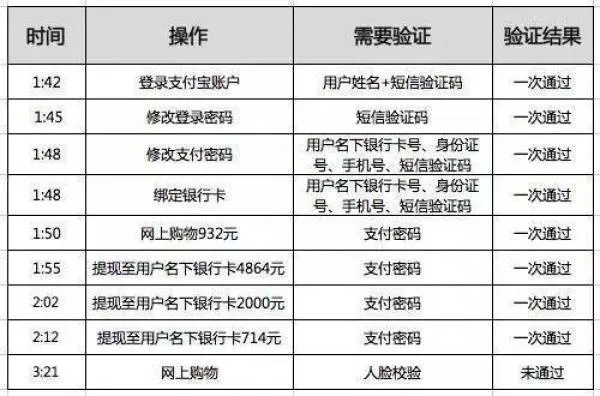 如何盜取別人微信聊天记录 揭秘！如何轻松盗取他人微信聊天记录
