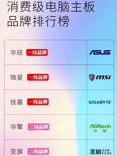盘点销售冠军！揭秘最受欢迎的电脑主机品牌排行榜