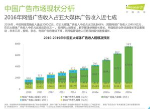 揭秘网站广告收入，现状、趋势与案例分析