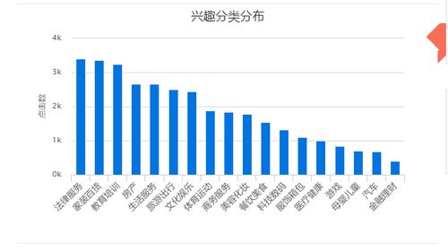 揭秘网站广告收入，现状、趋势与案例分析