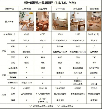 白橡木板材品牌价格一览，品质与价格的完美平衡
