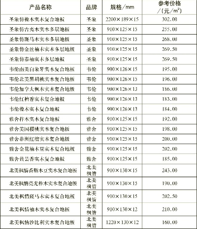 白橡木板材品牌价格一览，品质与价格的完美平衡