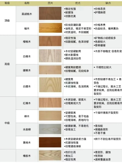 白橡木板材品牌价格一览，品质与价格的完美平衡