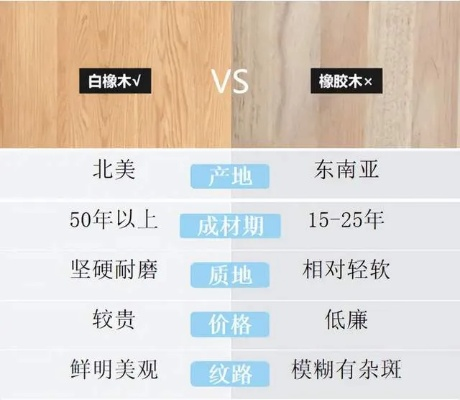 白橡木板材品牌价格一览，品质与价格的完美平衡