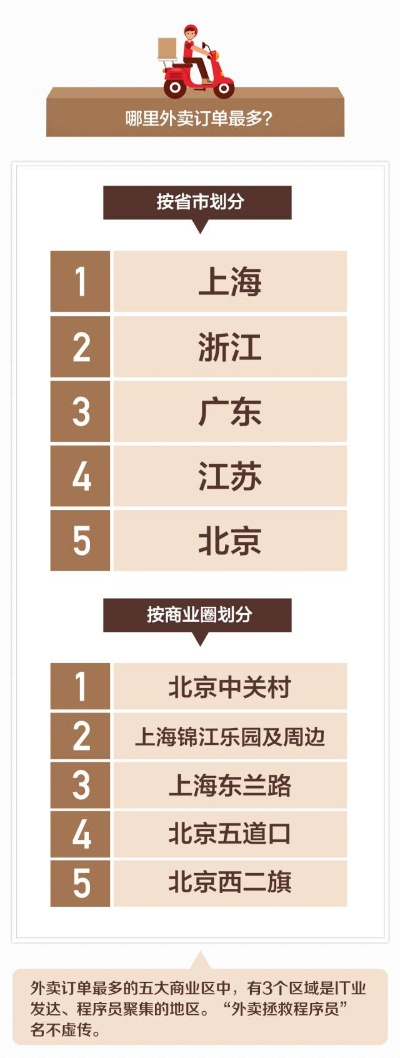 宁德外卖加盟店品牌推荐及案例分析